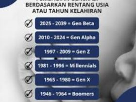 Gen Alpha Tahun Berapa