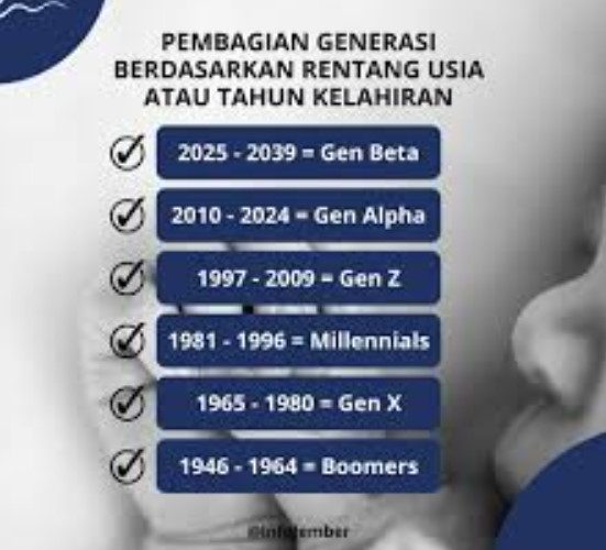 Gen Alpha Tahun Berapa