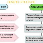 struktur analytical exposition